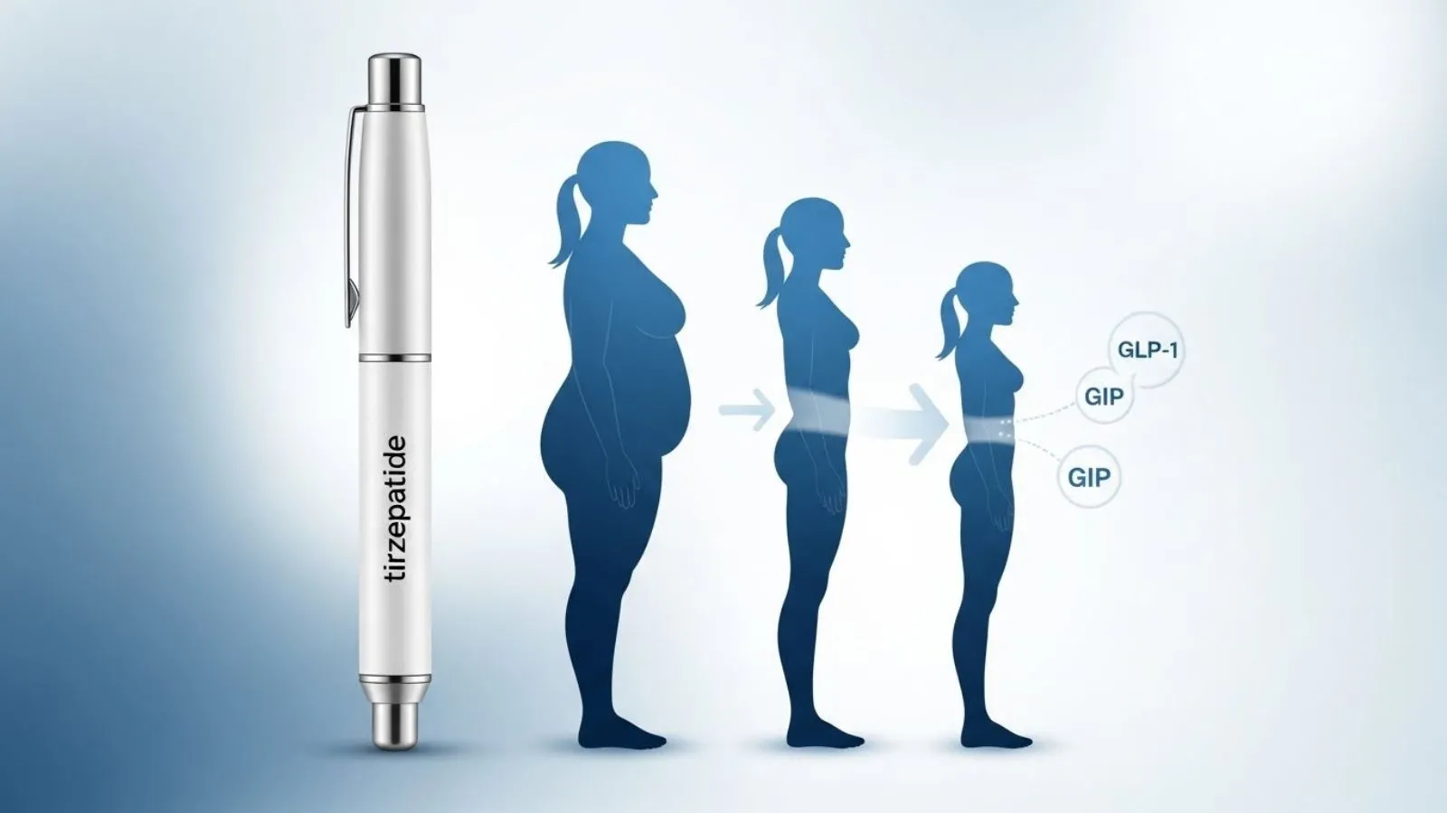 Tirzepatide Weight Loss